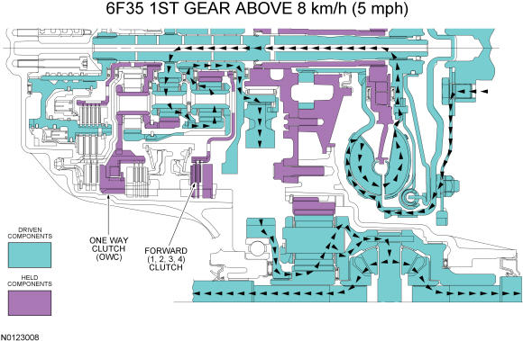 GFD35540