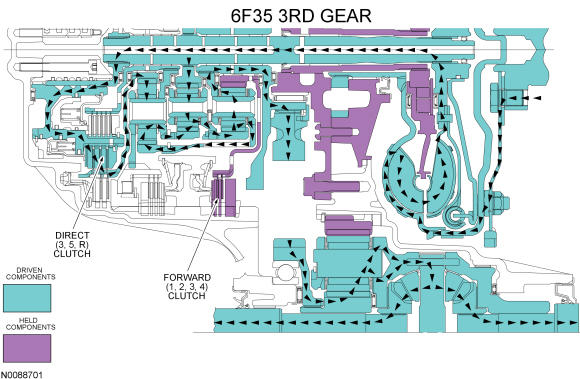 GFD35542