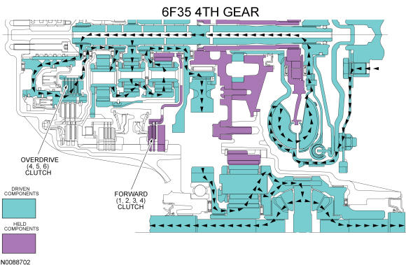 GFD35543