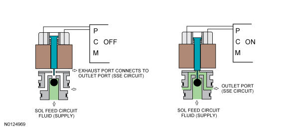 GFD35548