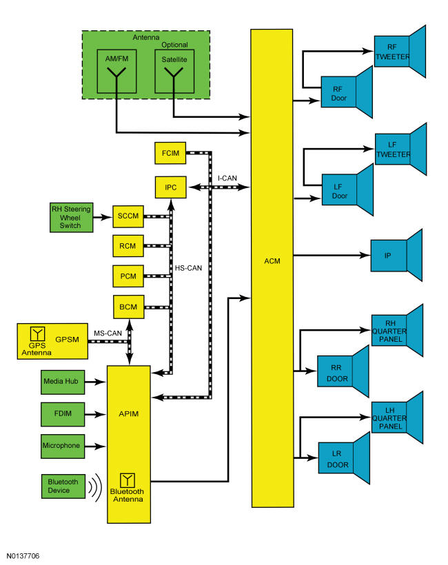 GFD37093