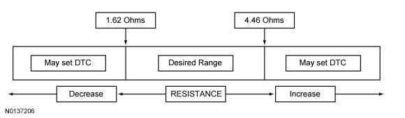 GFD38060