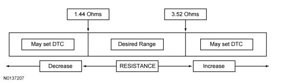 GFD38062